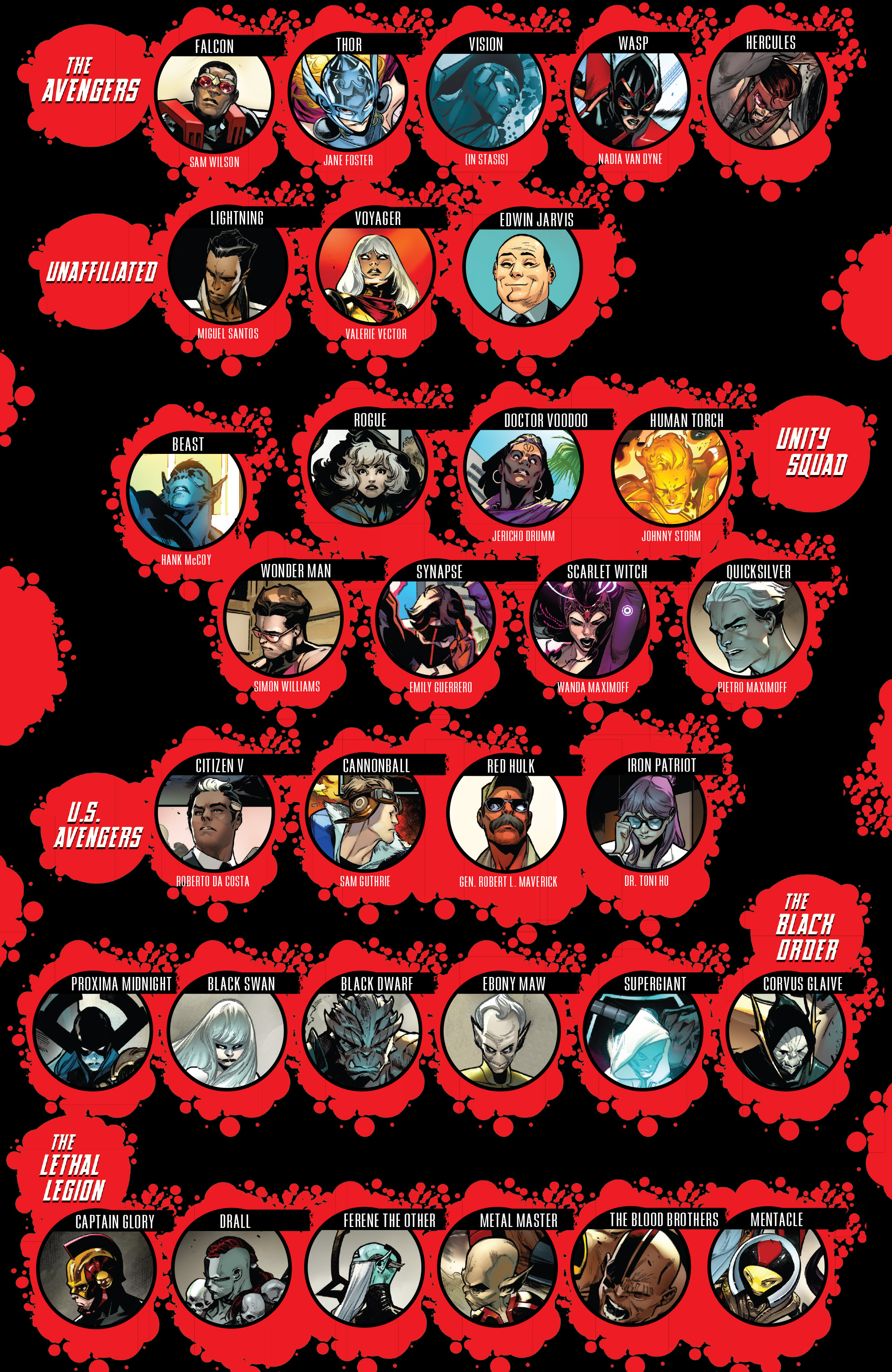 Avengers (2016-): Chapter 677 - Page 3