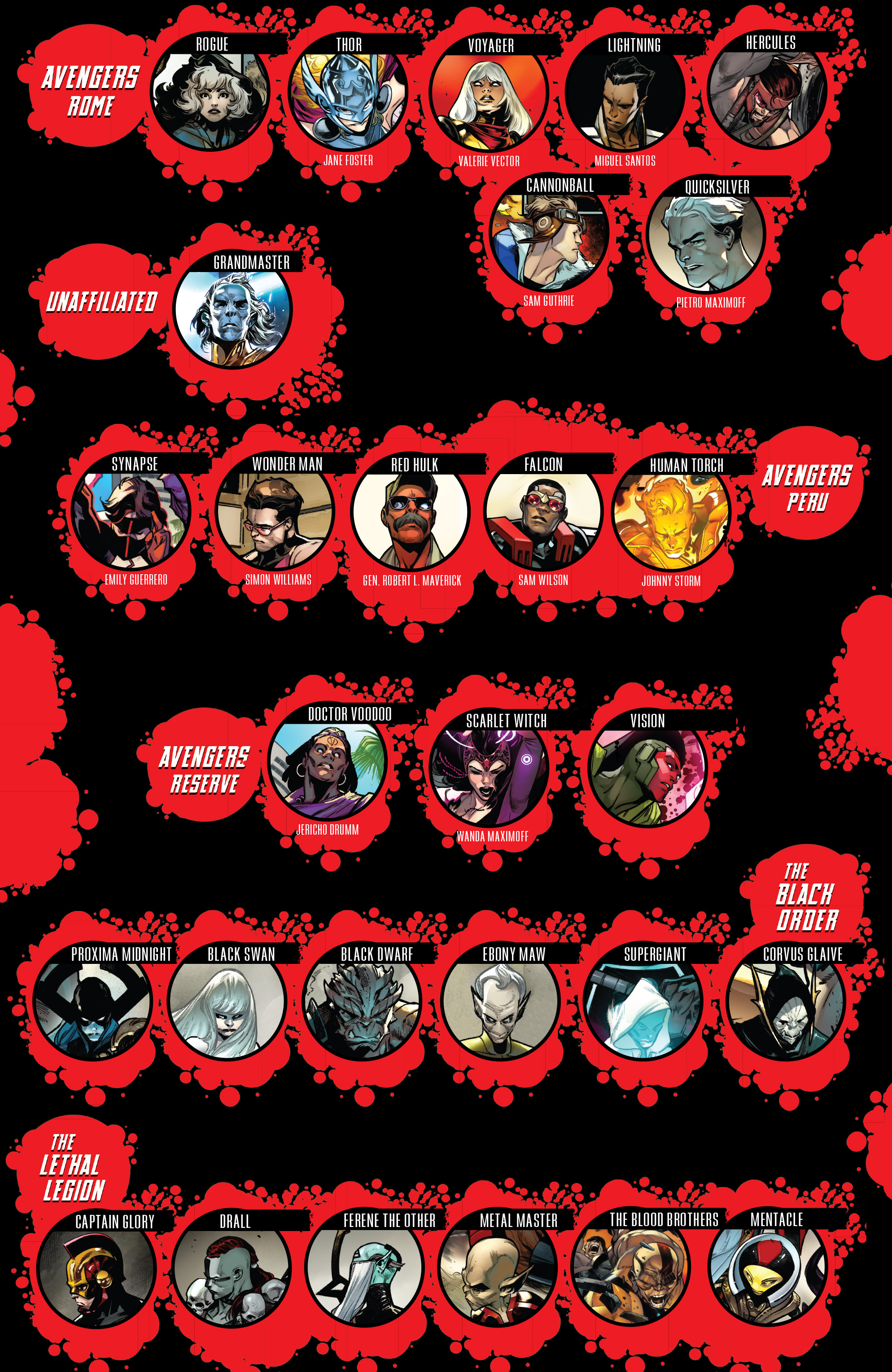Avengers (2016-): Chapter 678 - Page 3