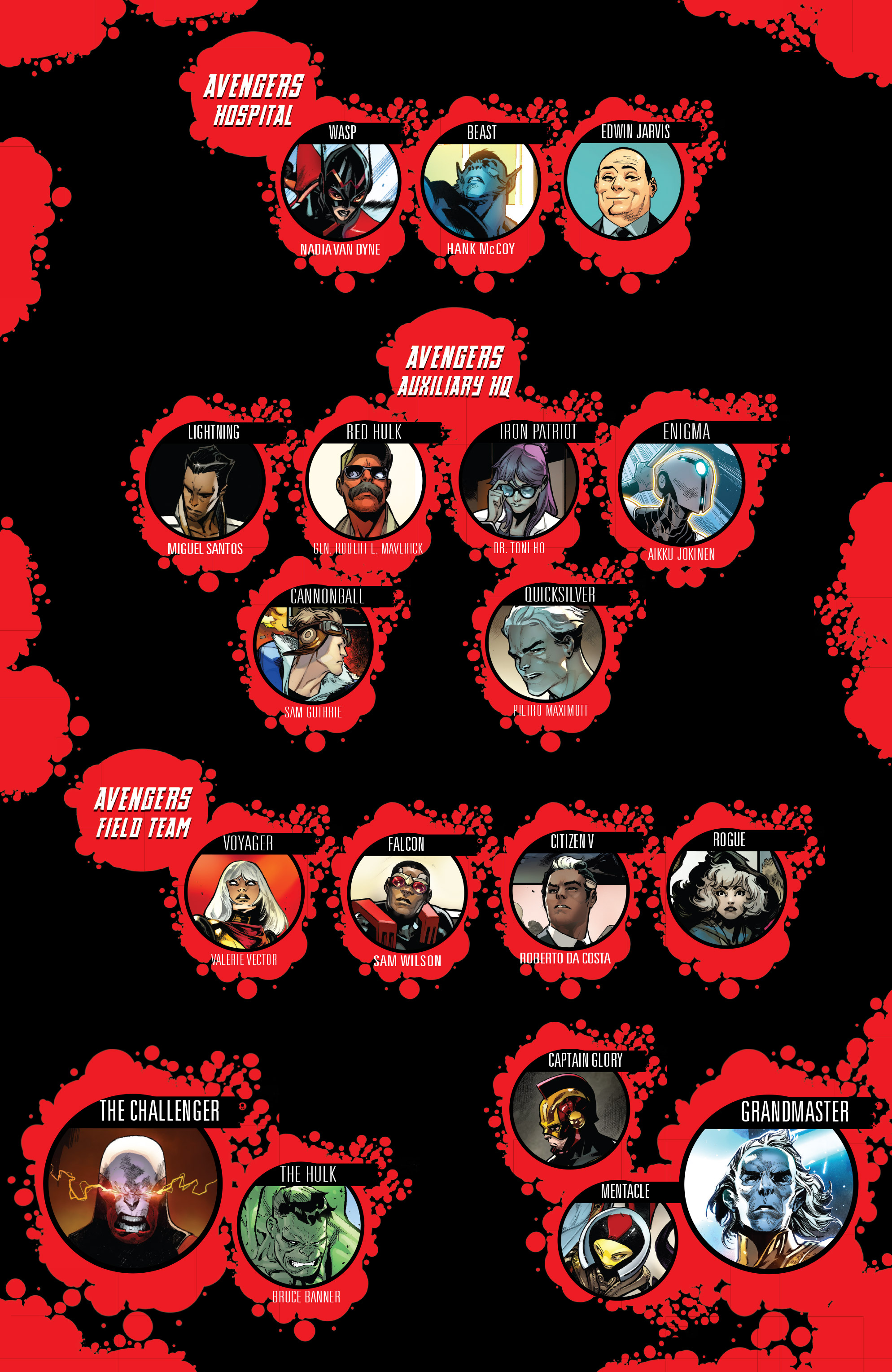 Avengers (2016-): Chapter 684 - Page 13