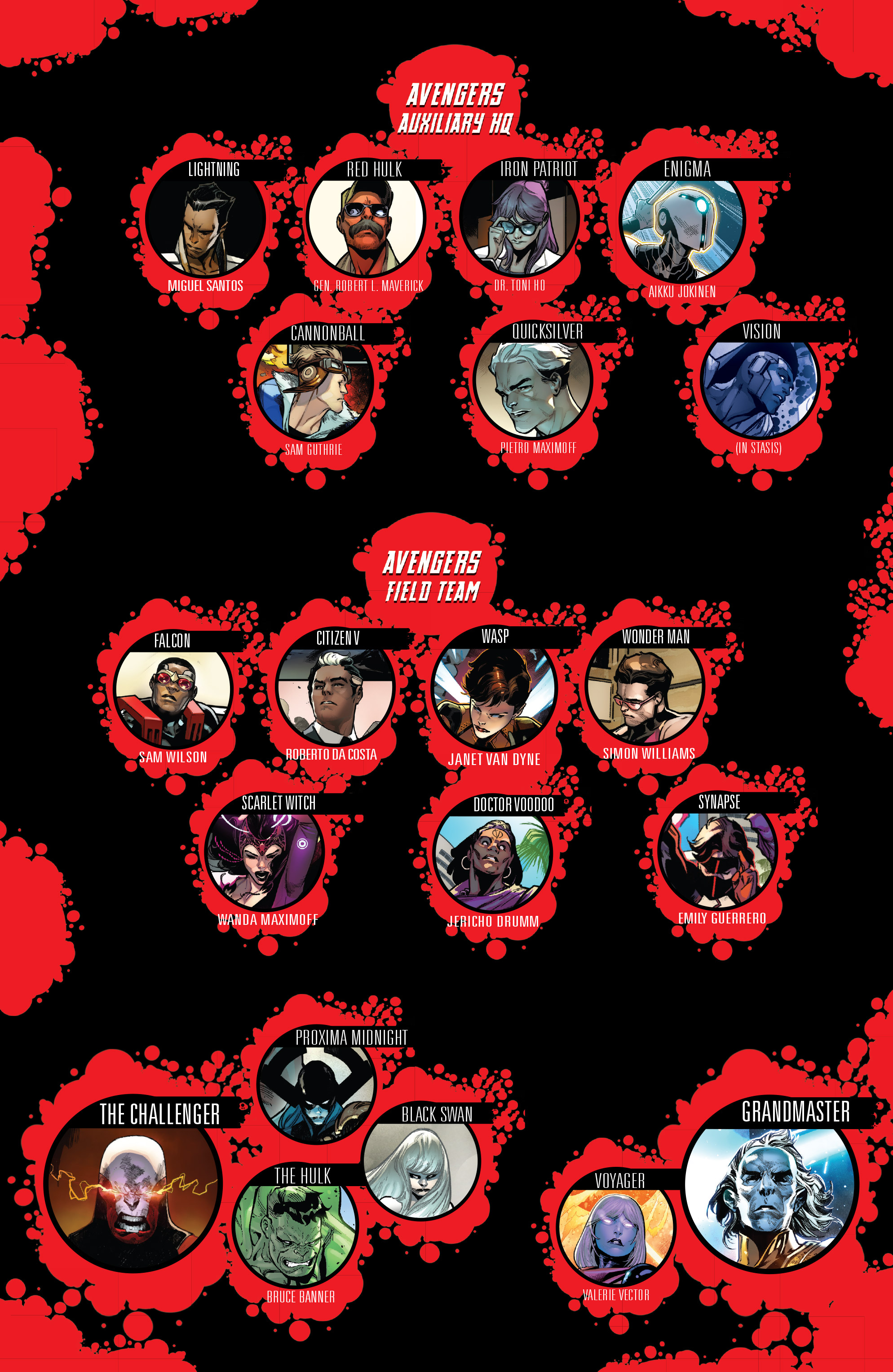 Avengers (2016-): Chapter 685 - Page 3