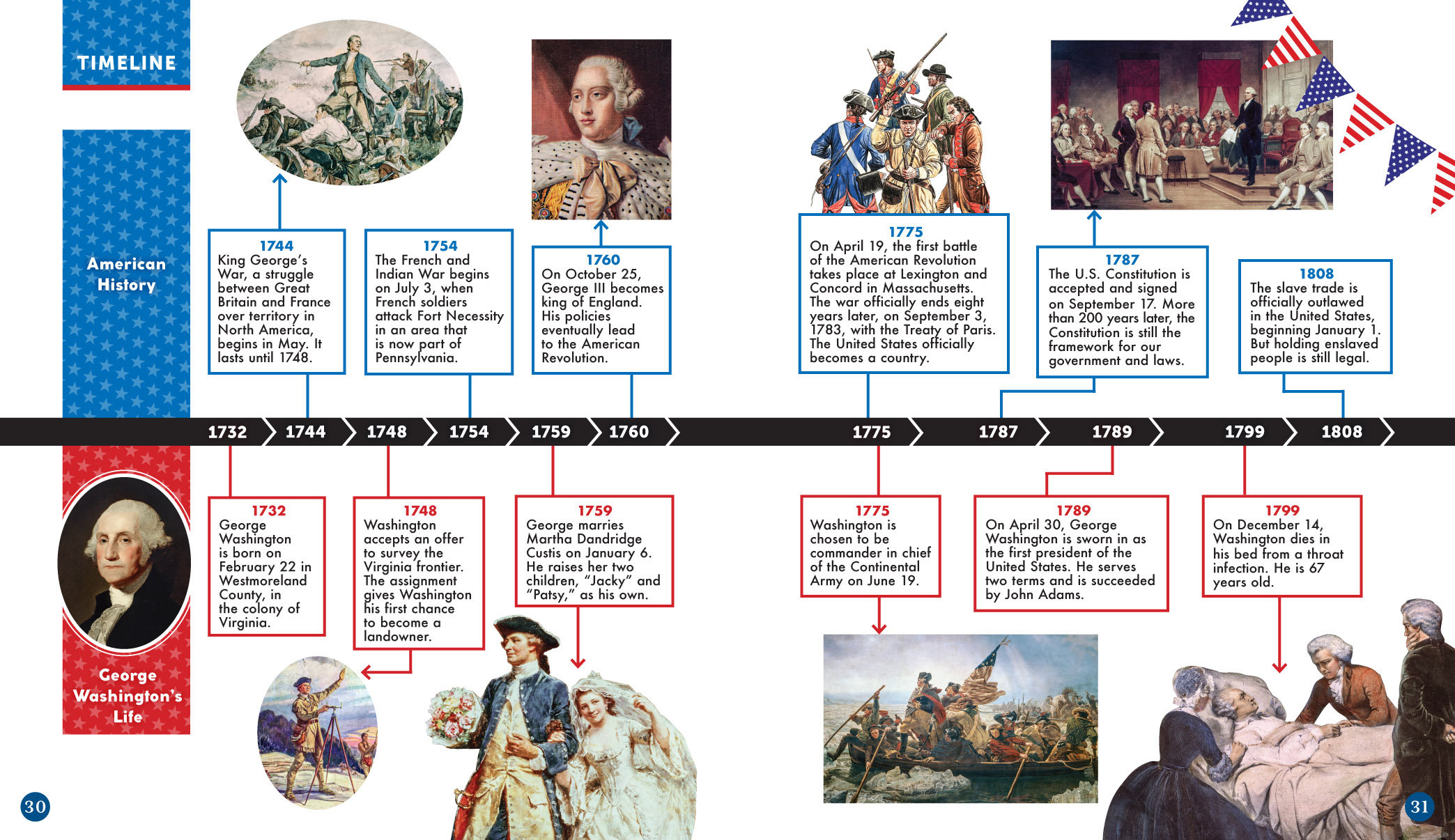 George Washington: First President of the United States (2021): Chapter 1 - Page 31