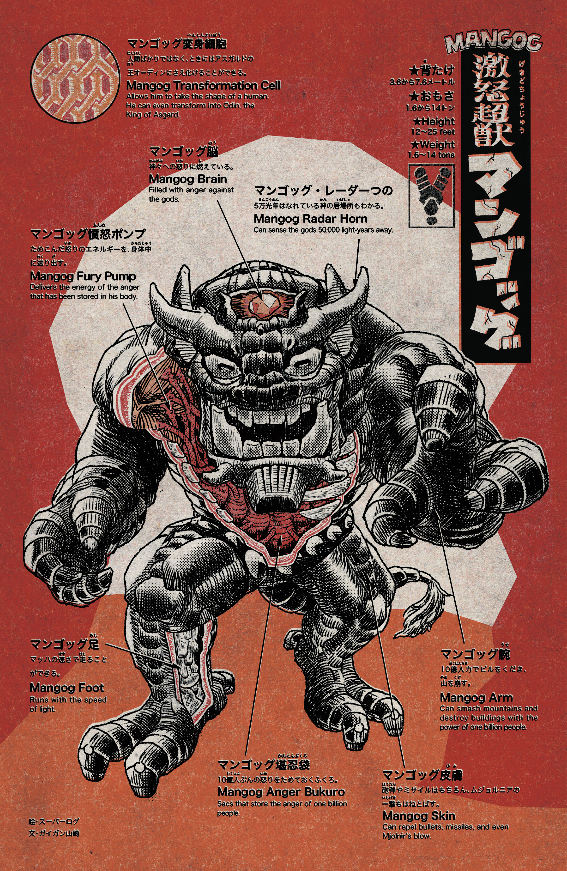 Marvel Monsters (2019): Chapter 1 - Page 14