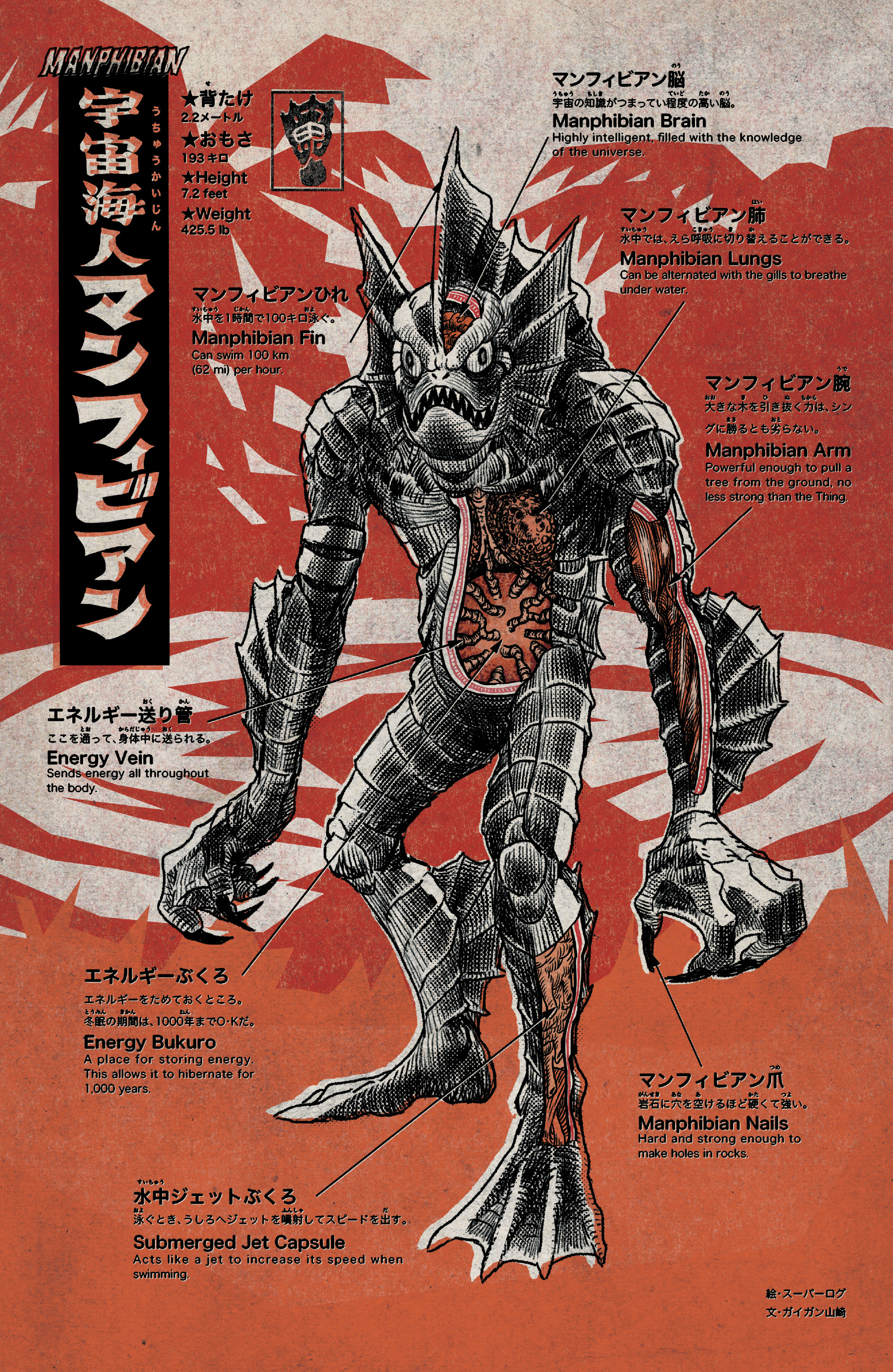 Marvel Monsters (2019): Chapter 1 - Page 18
