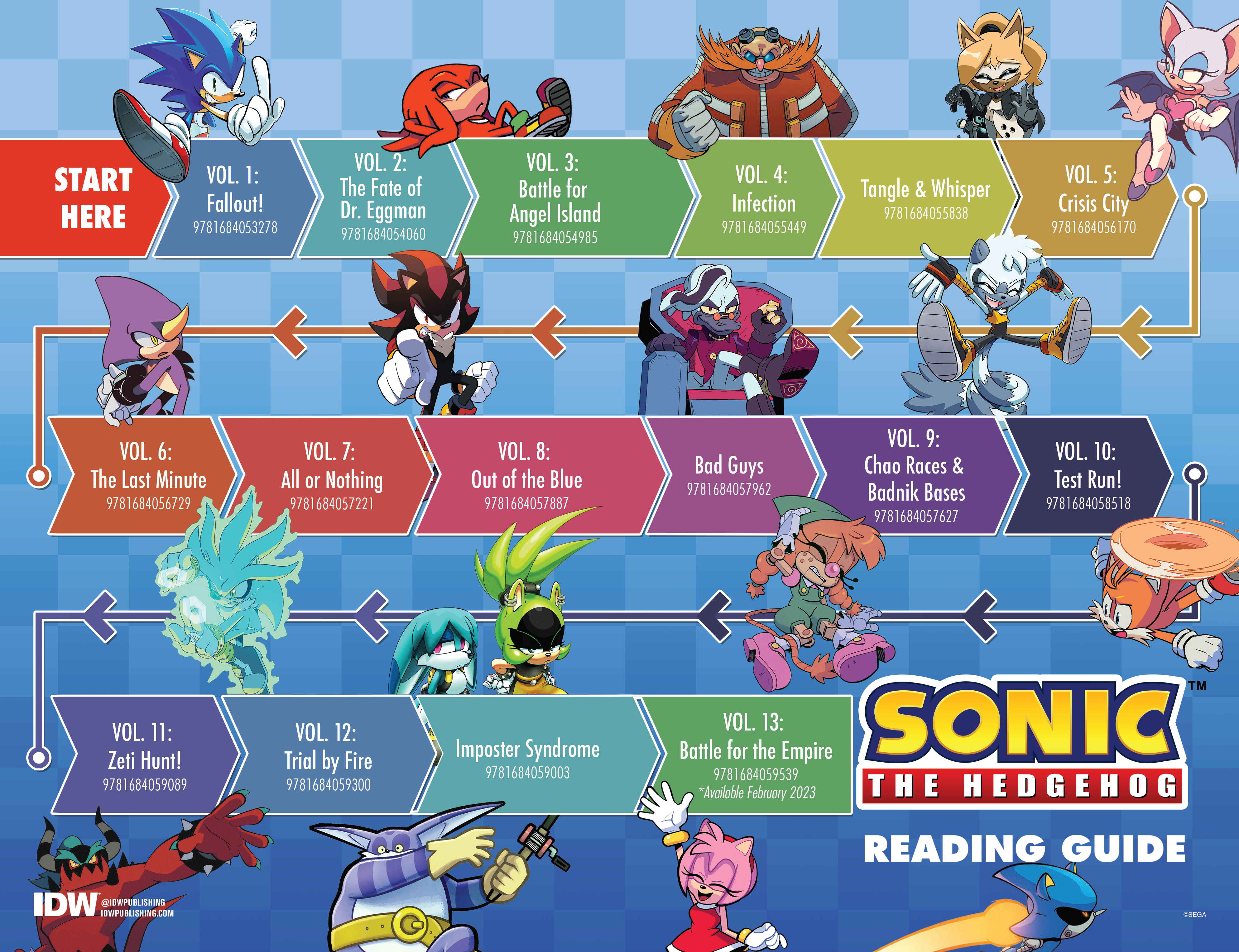 Sonic Frontiers Prologue: Convergence (2022): Chapter 1 - Page 12