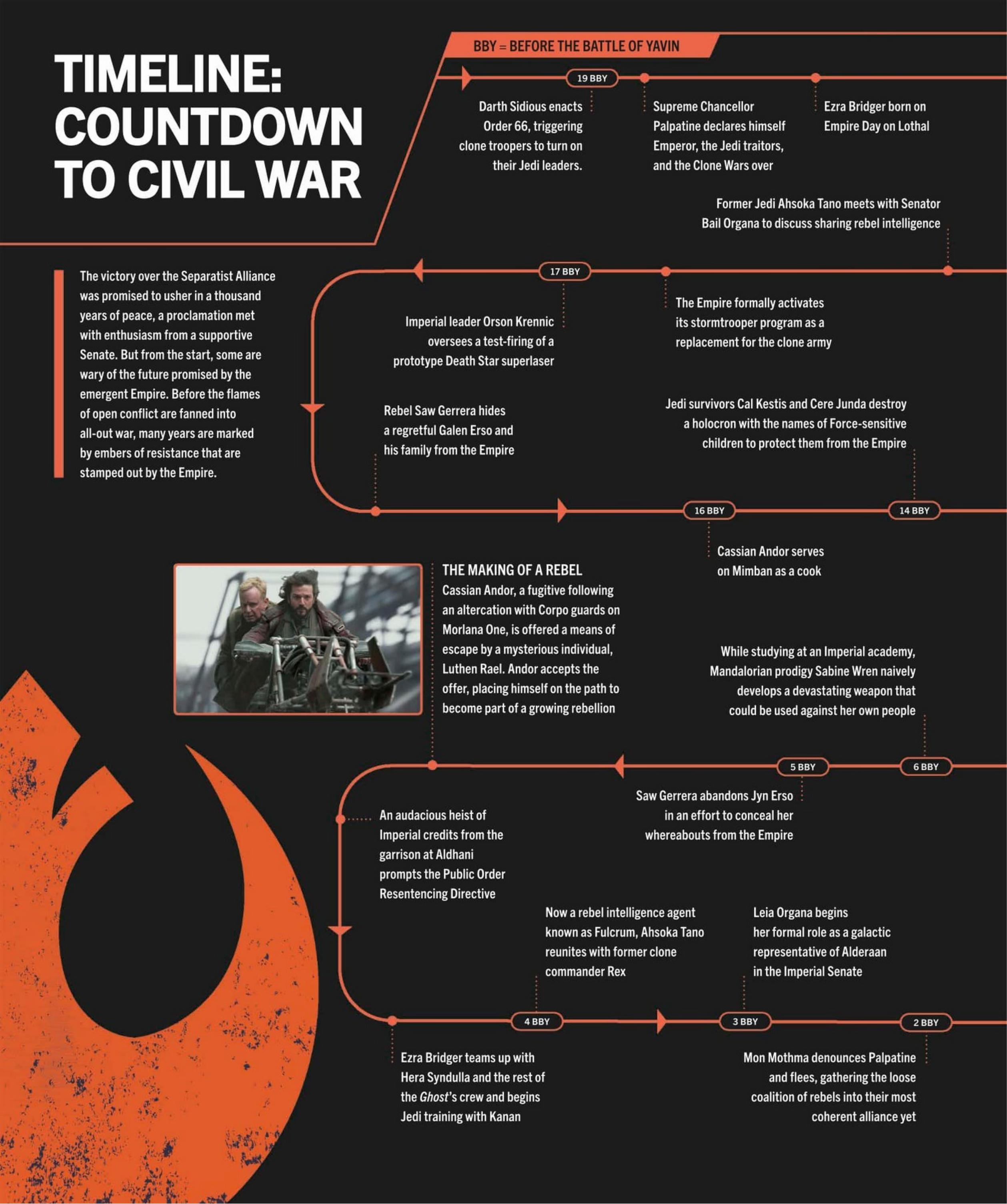 Star Wars Dawn of Rebellion The Visual Guide (2023): Chapter 1 - Page 10