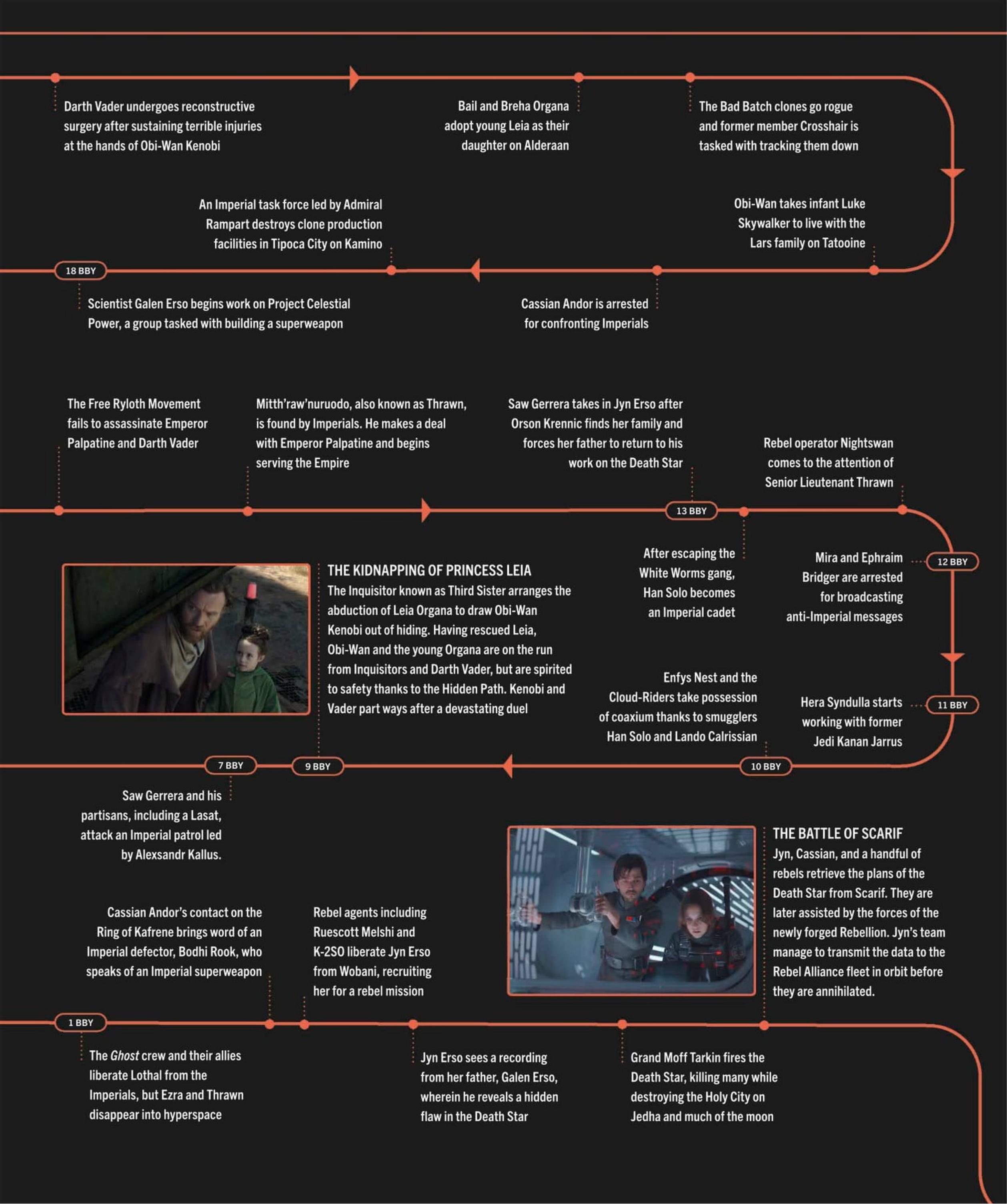 Star Wars Dawn of Rebellion The Visual Guide (2023): Chapter 1 - Page 11