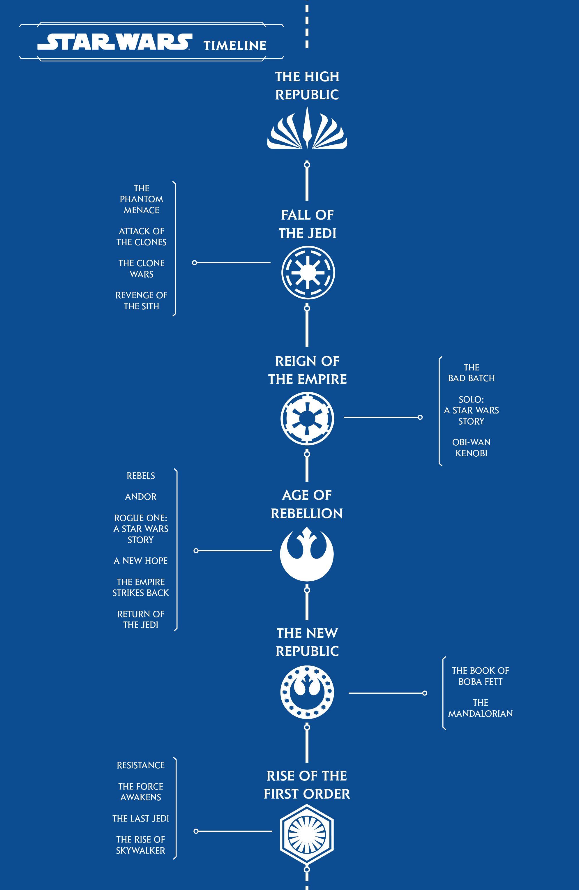 Star Wars: The High Republic (2022-): Chapter 10 - Page 2