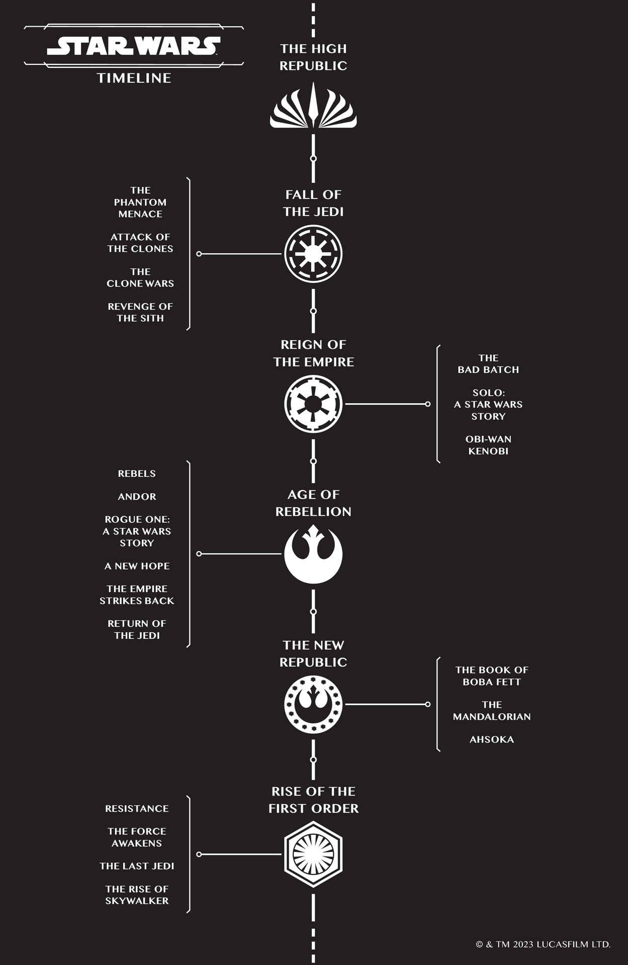 Star Wars: The High Republic (2023-): Chapter 1 - Page 2