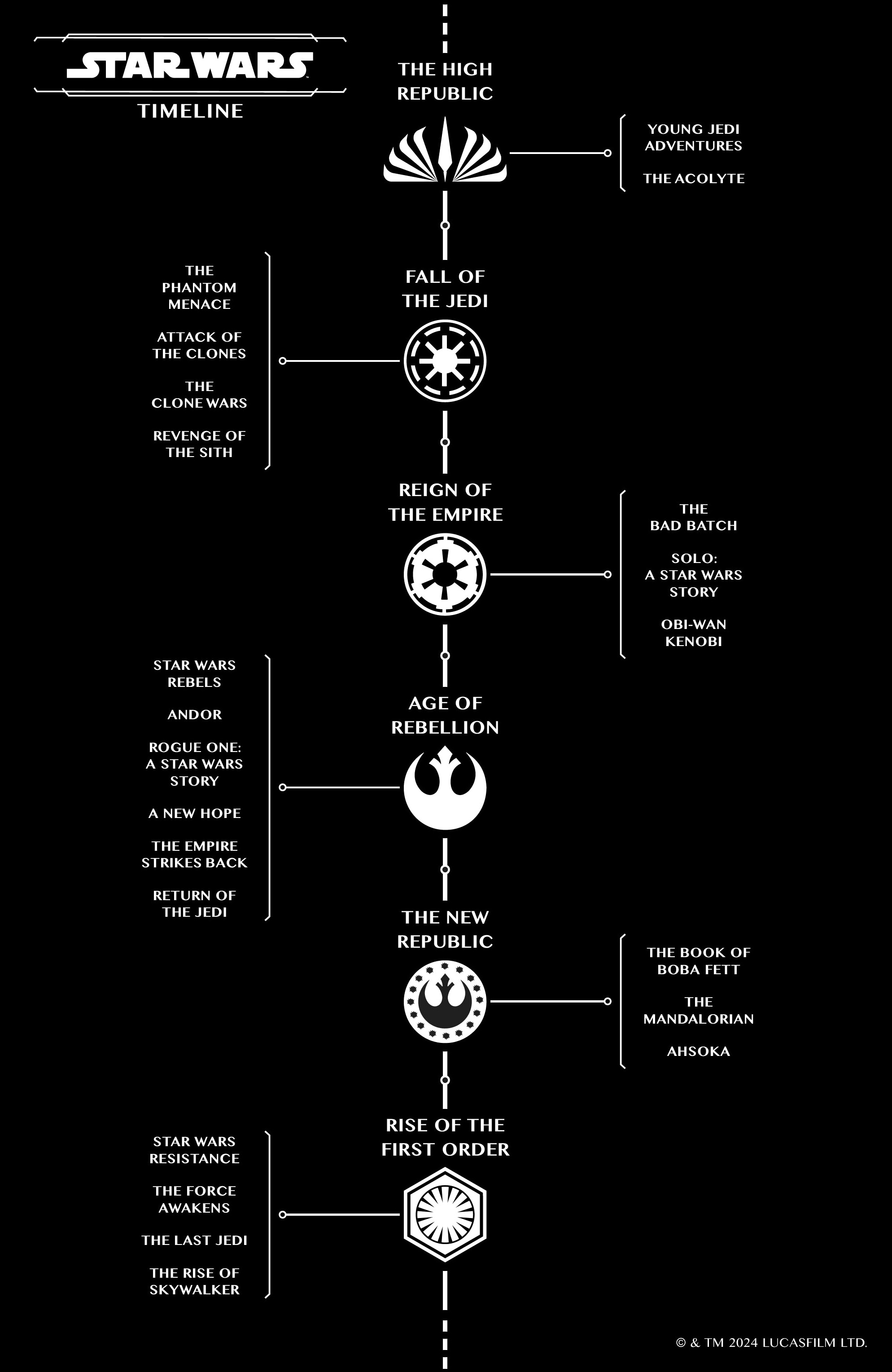 Star Wars: The High Republic (2023-): Chapter 10 - Page 2