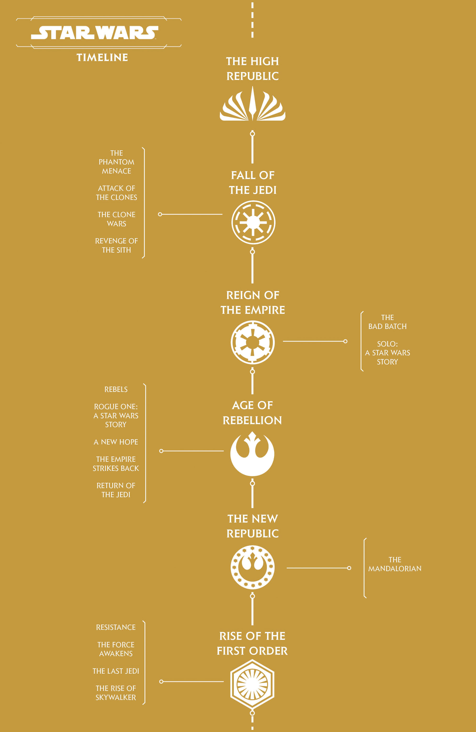 Star Wars: The High Republic Adventures  (2021-): Chapter 1 - Page 2