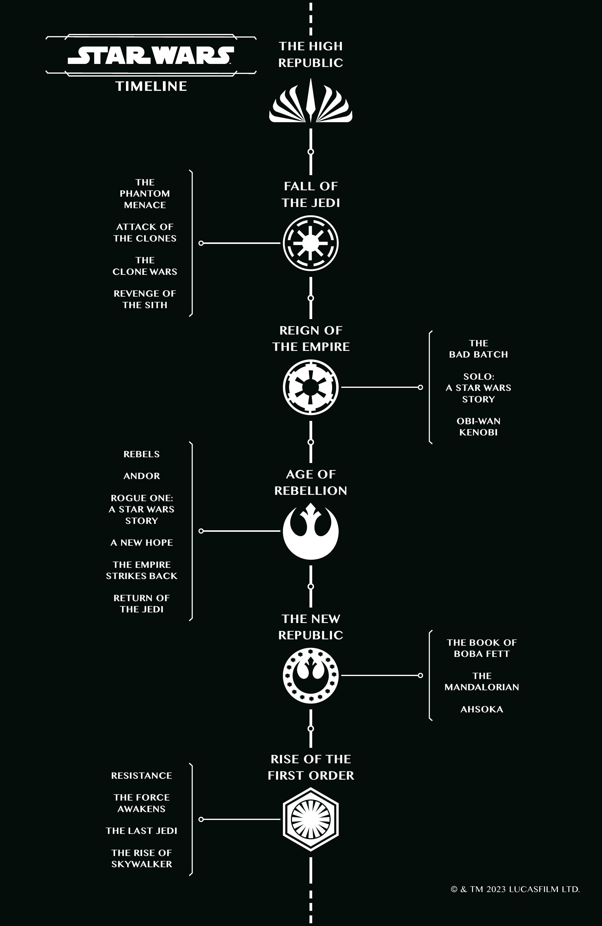 Star Wars: The High Republic Adventures (2023-): Chapter 1 - Page 3