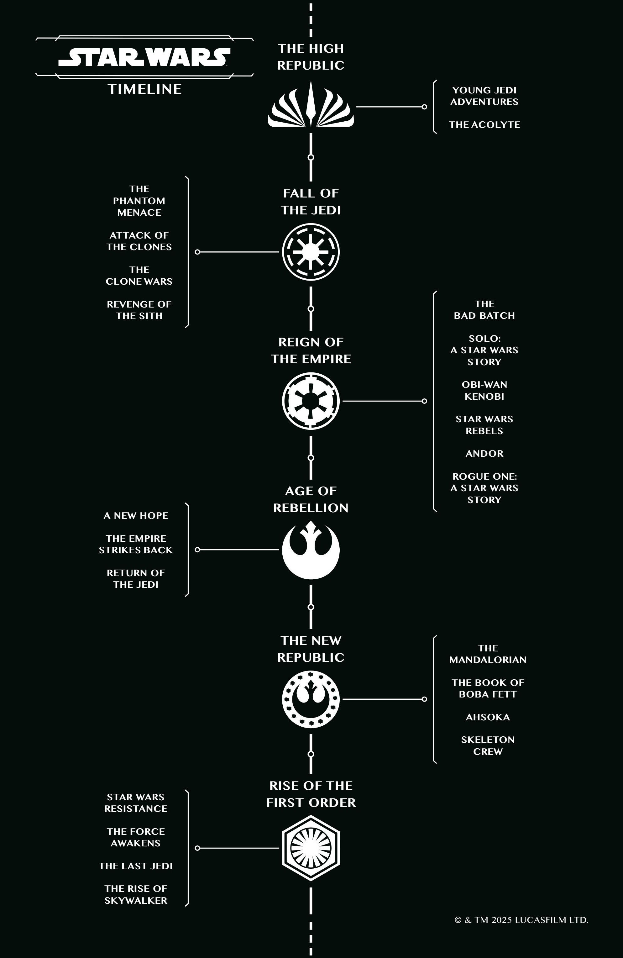 Star Wars: The High Republic Adventures (2023-): Chapter 15 - Page 3