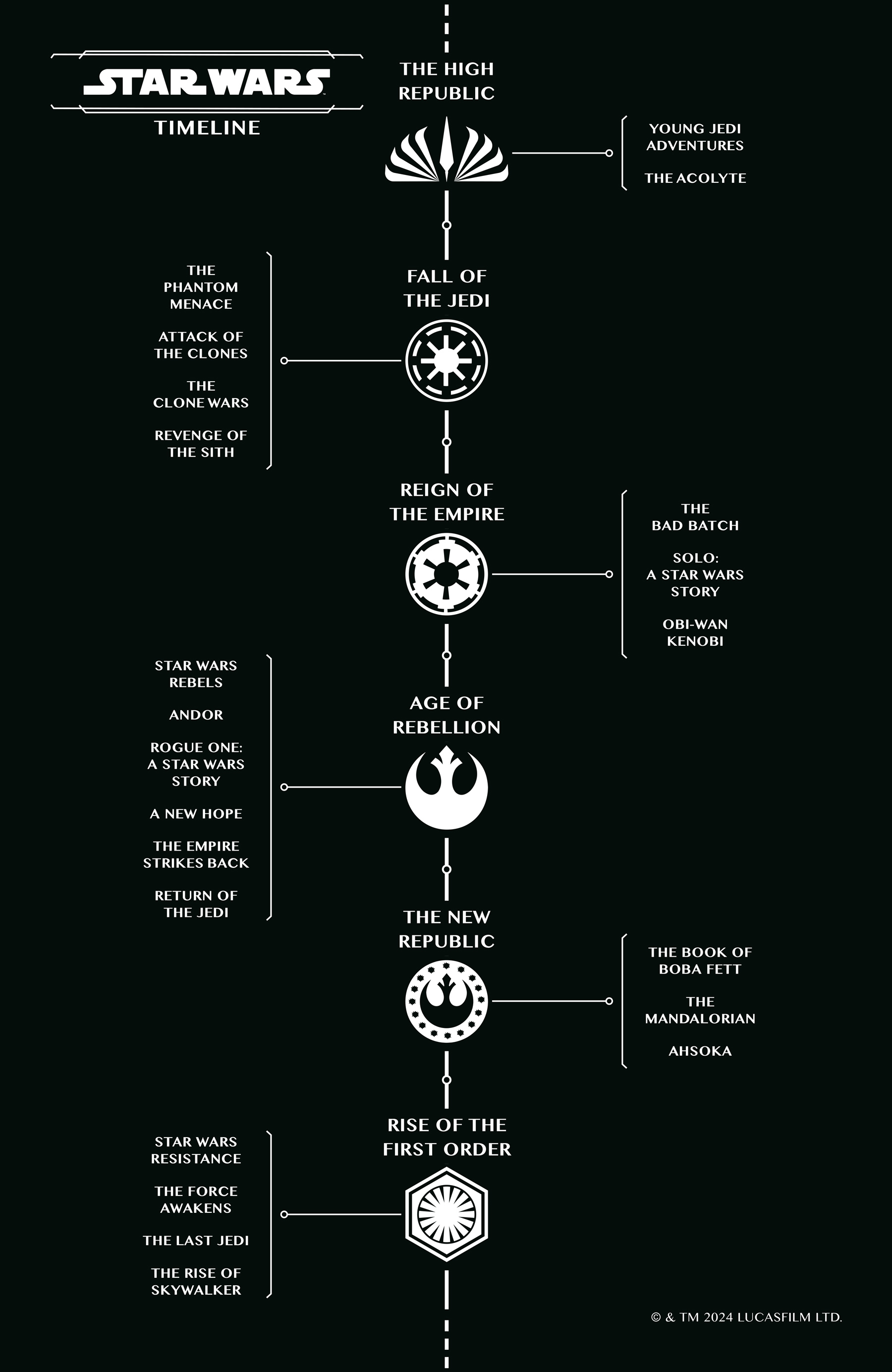 Star Wars: The High Republic Adventures (2023-): Chapter 9.1 - Page 3
