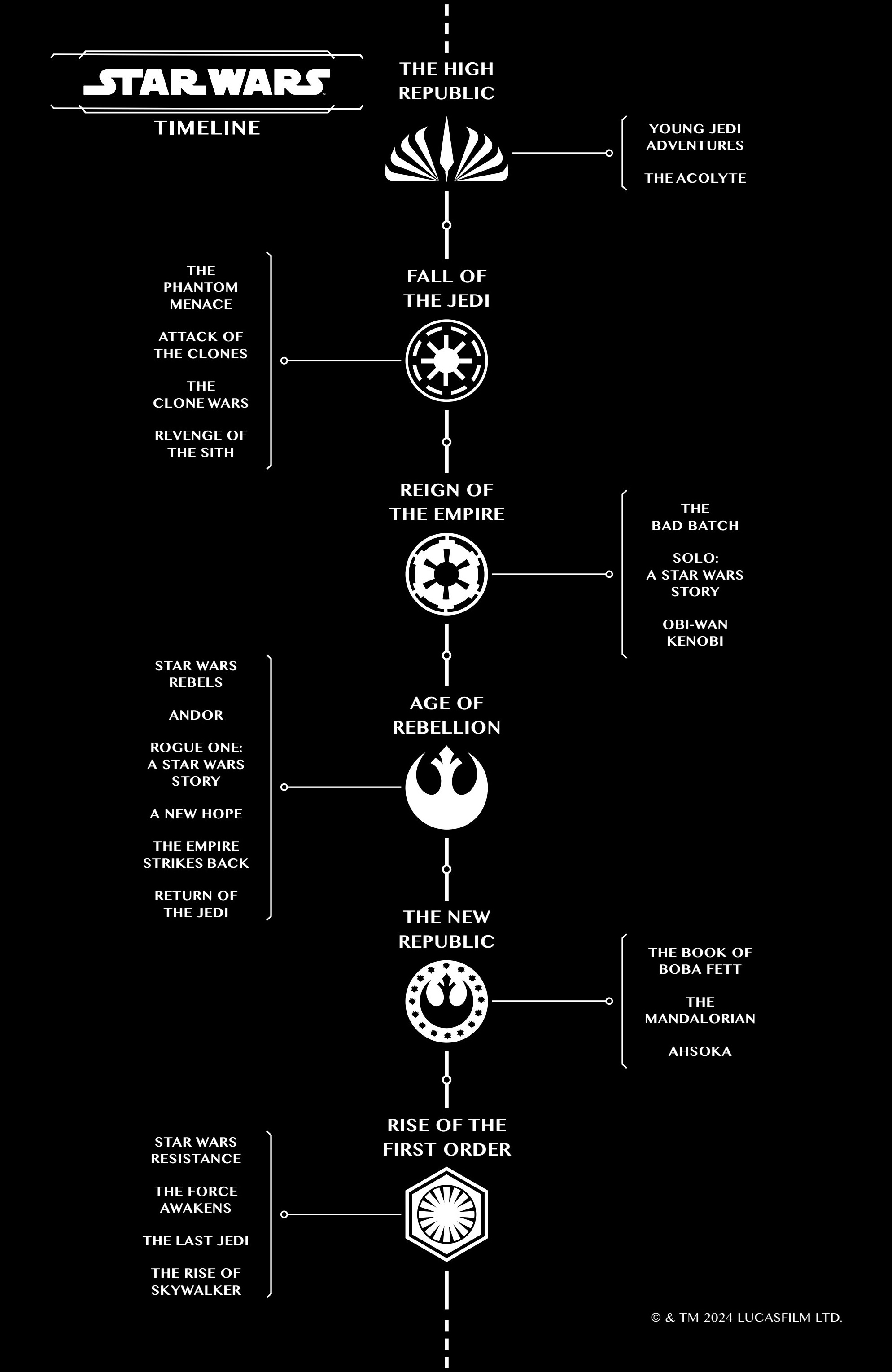 Star Wars: The High Republic Adventures - Dispatches from the Occlusion Zone (2024-): Chapter 1 - Page 3