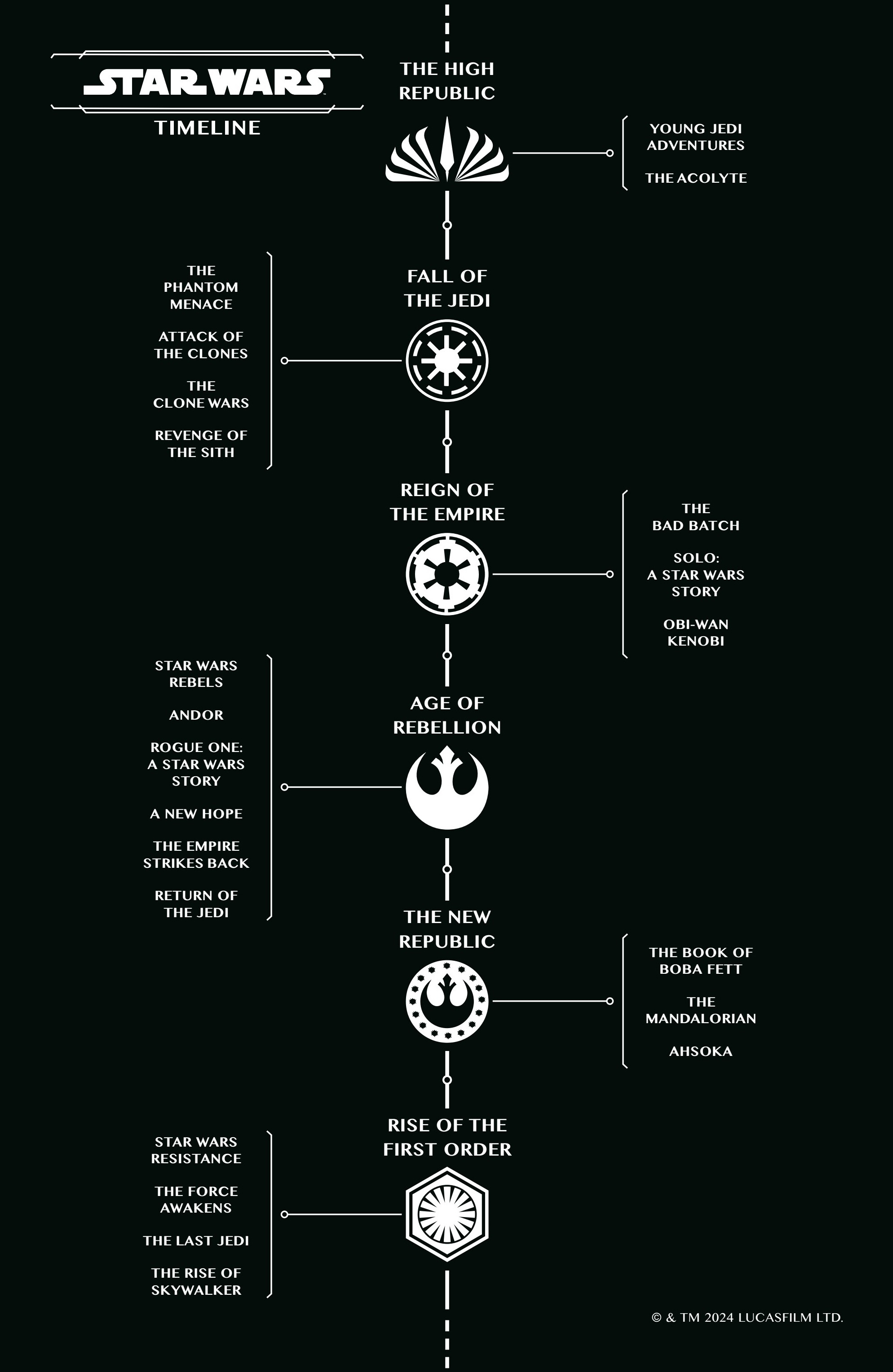 Star Wars: The High Republic Adventures - Dispatches from the Occlusion Zone (2024-): Chapter 4 - Page 3