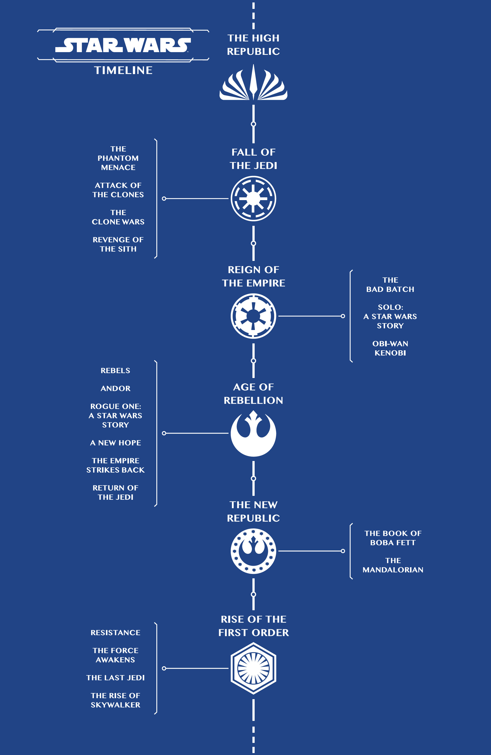Star Wars: The High Republic Adventures - The Nameless Terror (2023-): Chapter 1 - Page 3
