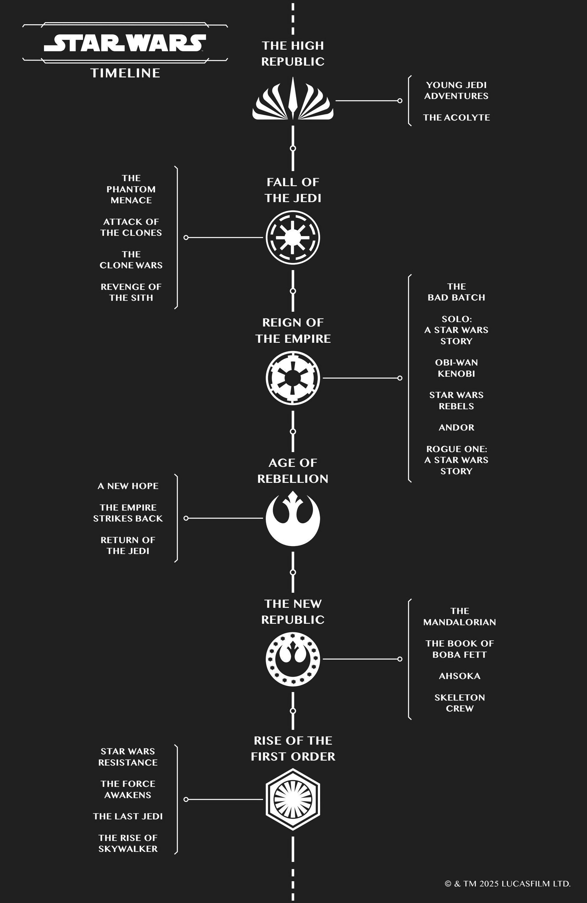 Star Wars: The High Republic - Fear of the Jedi (2025-): Chapter 3 - Page 2
