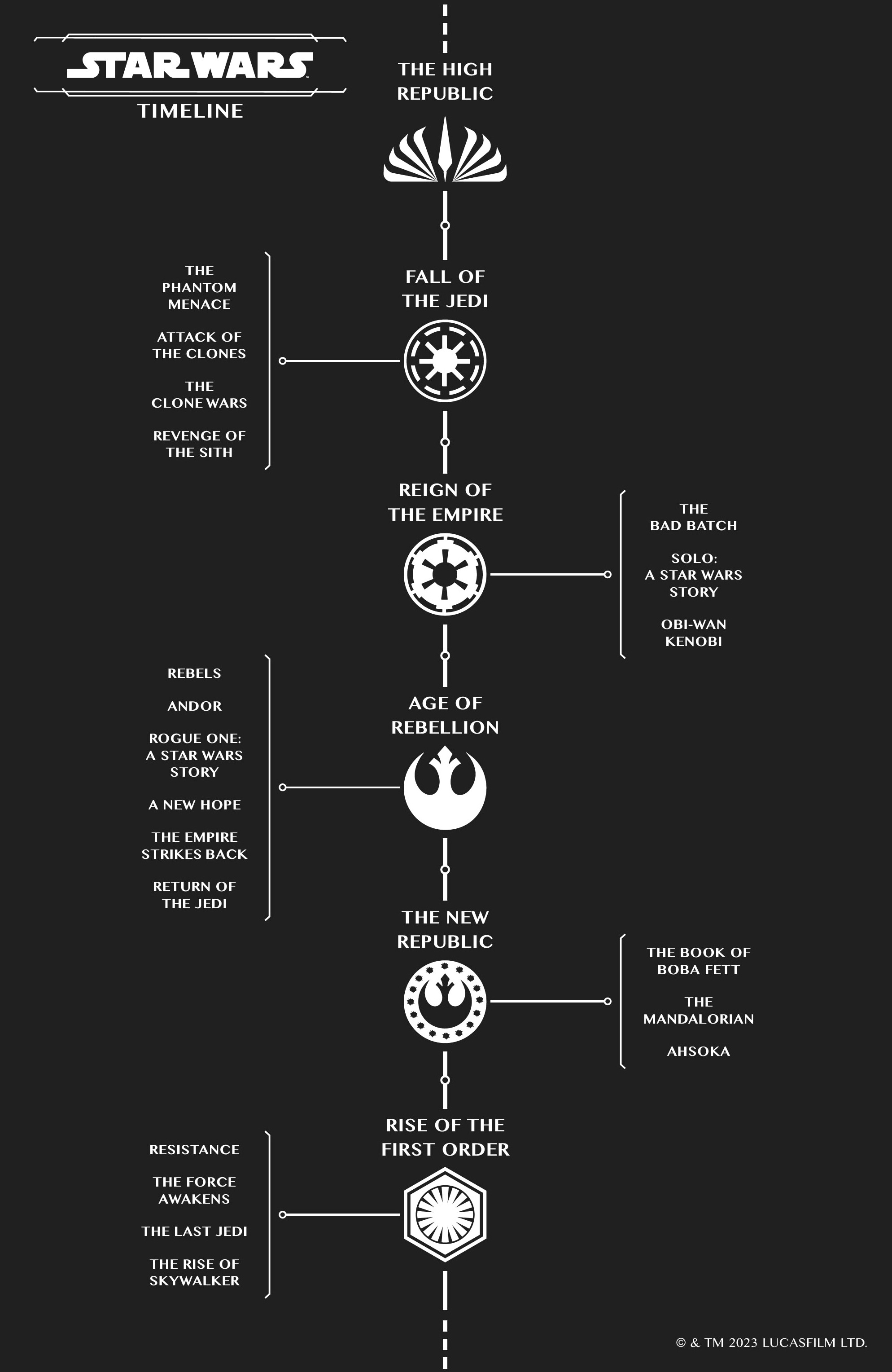 Star Wars: The High Republic - Shadows of Starlight (2023-): Chapter 4 - Page 2