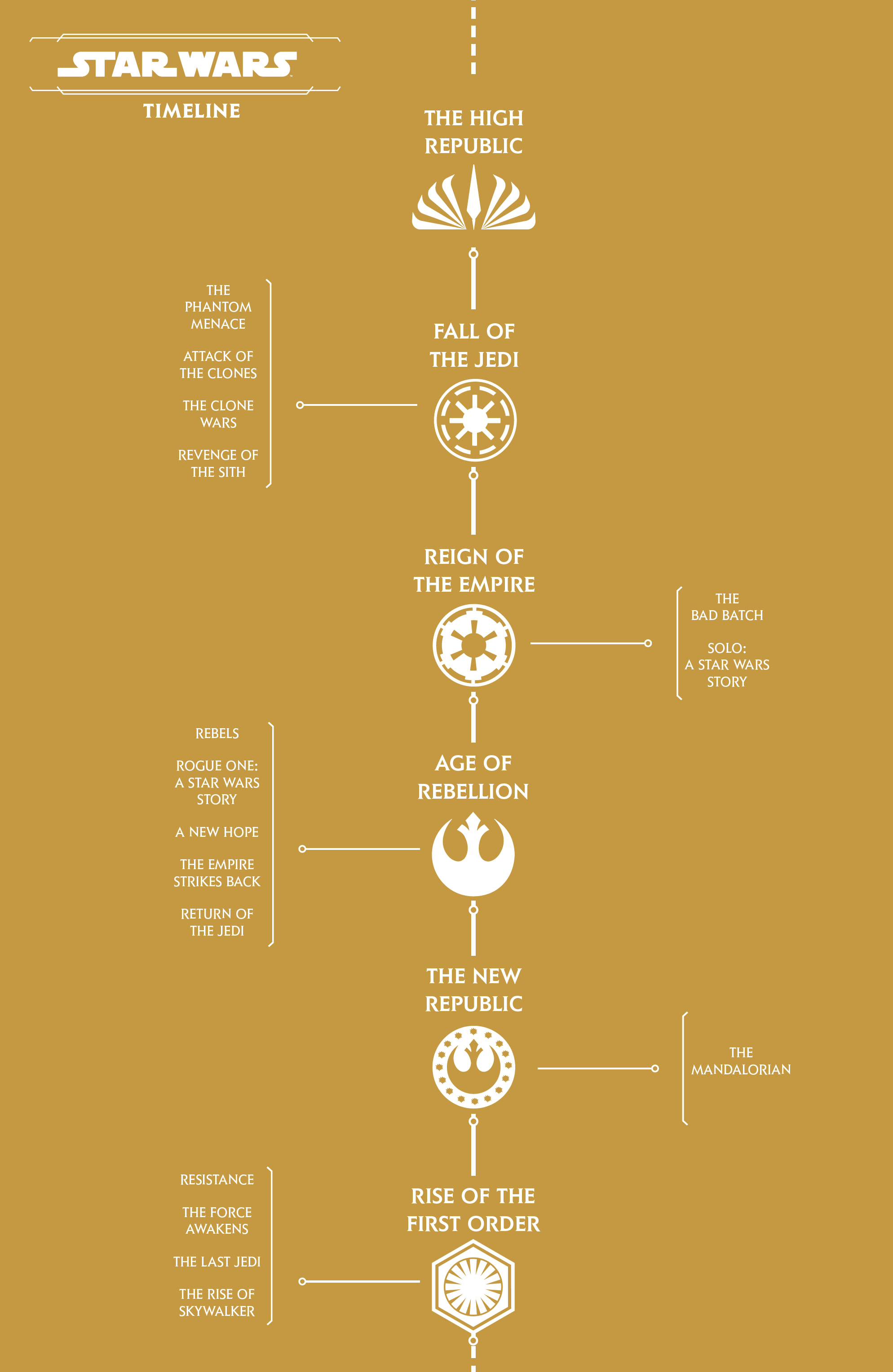 Star Wars: The High Republic - Trail of Shadows (2021-): Chapter 3 - Page 2