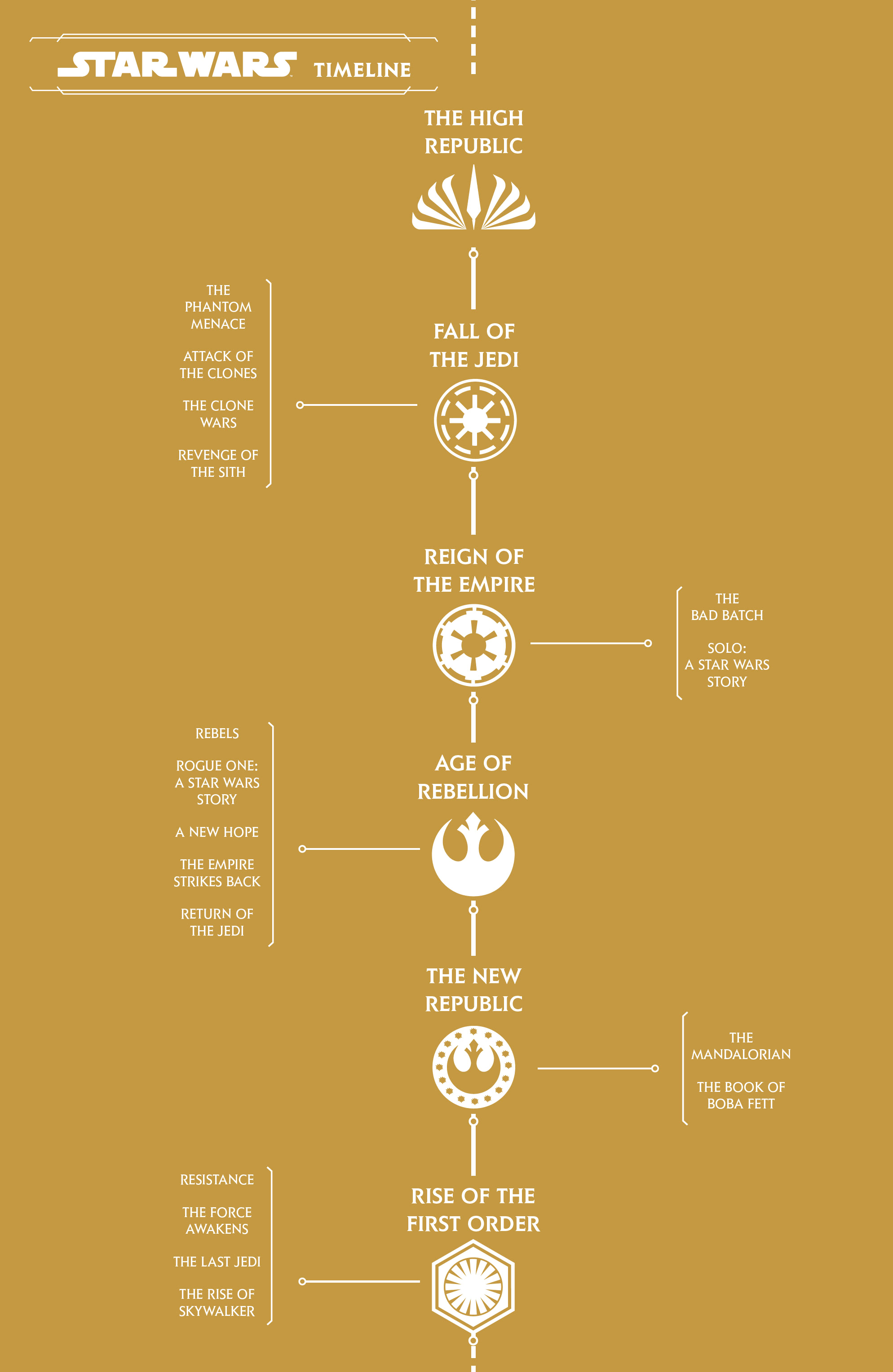 Star Wars: The High Republic - Trail of Shadows (2021-): Chapter 5 - Page 2