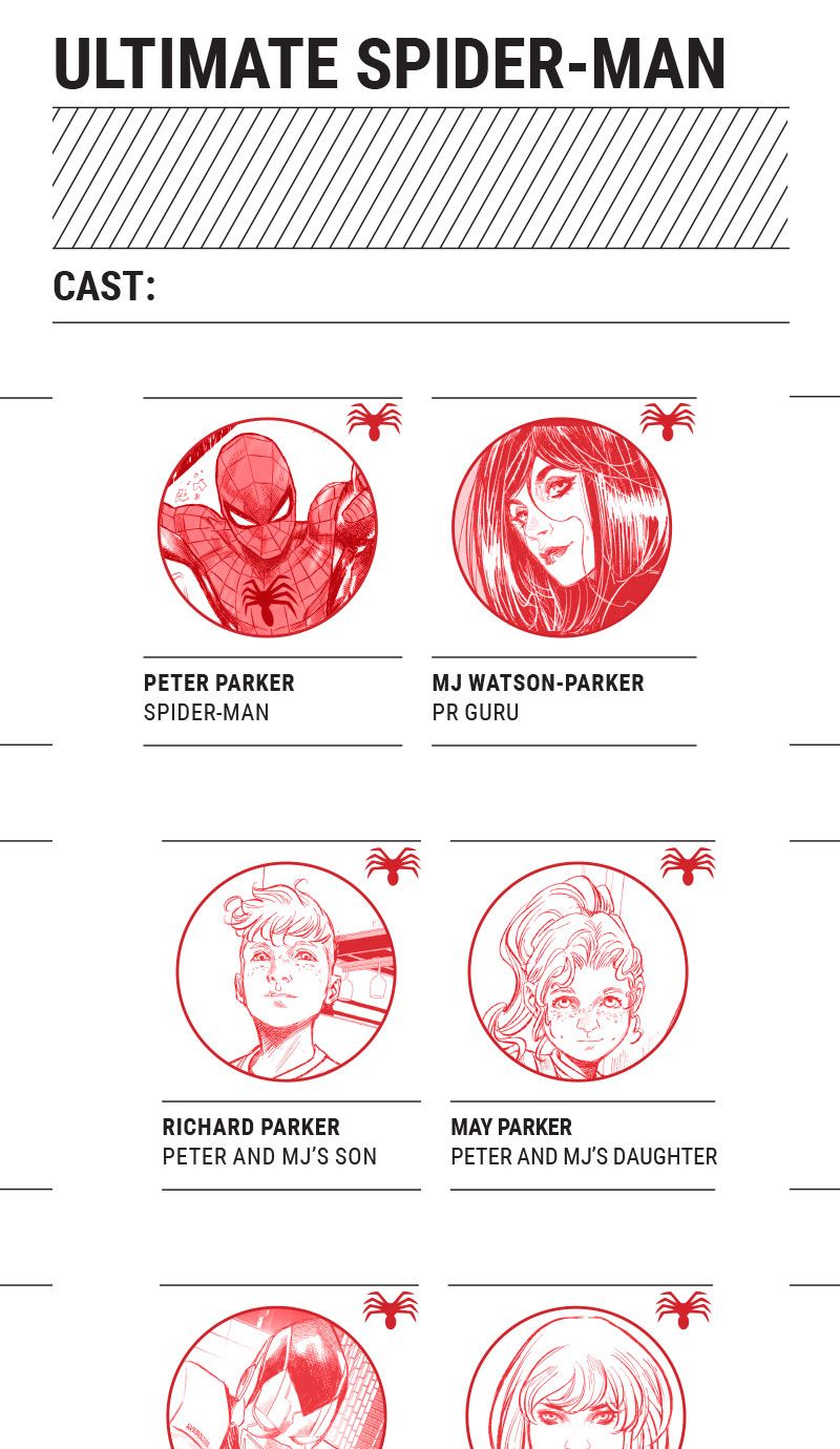 Ultimate Spider-Man Infinity Comic (2024-): Chapter 13 - Page 5